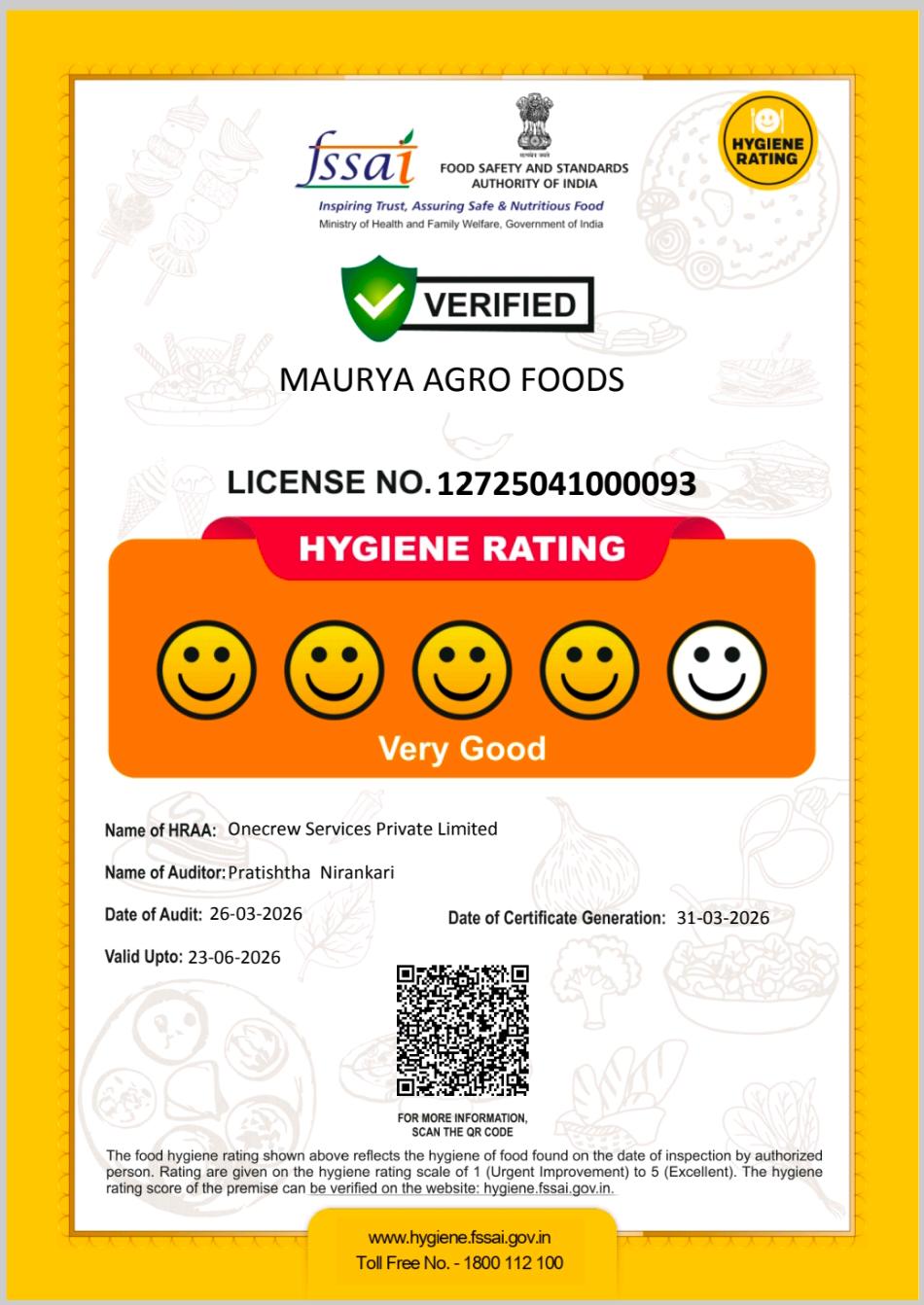 FSSAI License Certificate